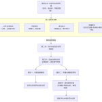 deepseek_mermaid_20250915_d1bb40 (1)